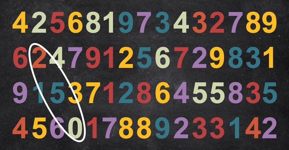 Zagonetka koja je iznenadila i genije: morate pronaći broj 250 u 5 sekundi Zagonetka koja je iznenadila i genije: morate pronaći broj 250 u 5 sekundi