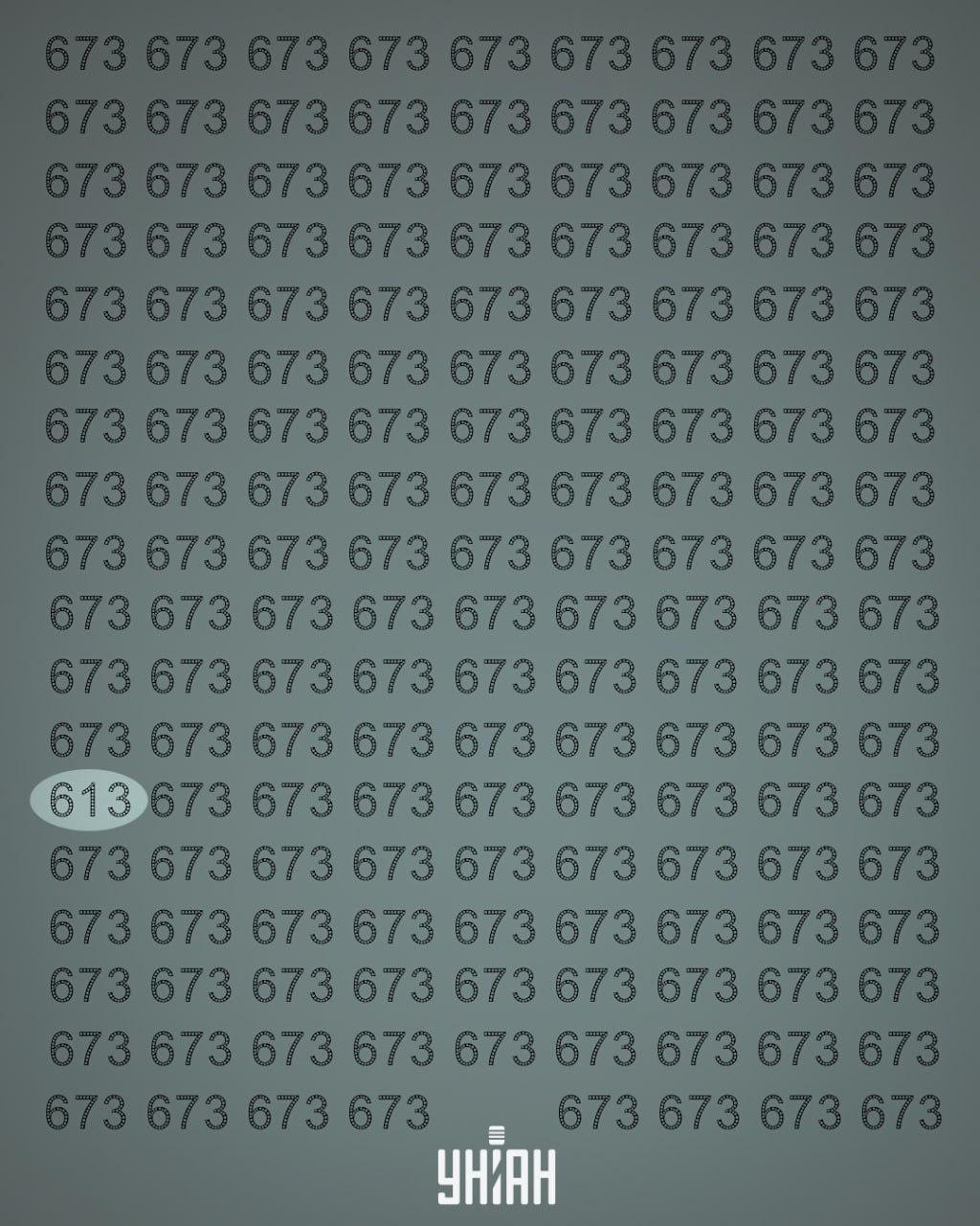 Rješenje iluzije: Broj 613 je označen