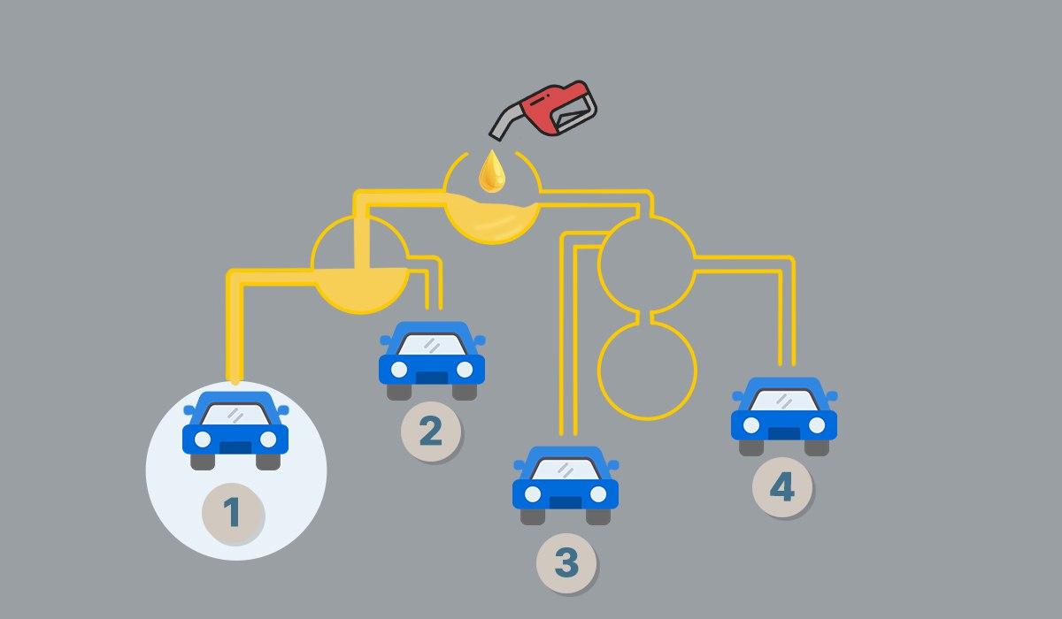 Odgovor na test / kolaž Moje Odgovor na test / kolaž Moje