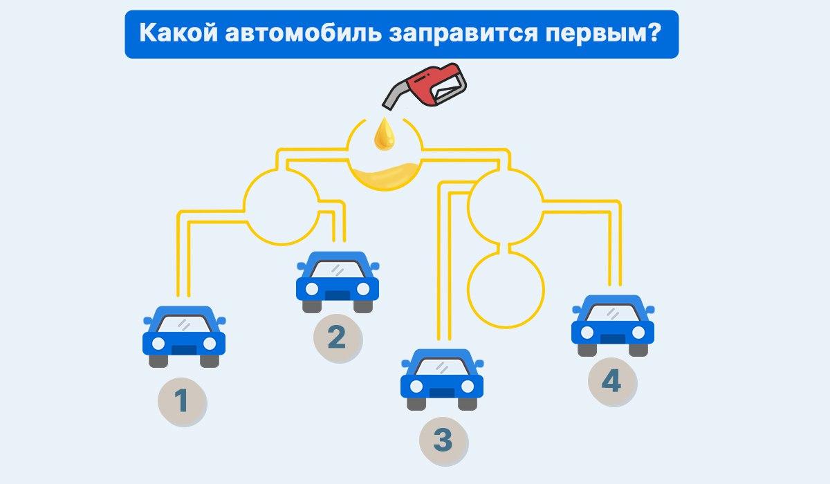 Test inteligencije / kolaž Moje Test inteligencije / kolaž Moje