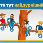 Tko je najgluplji: test zagonetke koji otkriva vašu osobnost Tko je najgluplji: test zagonetke koji otkriva vašu osobnost